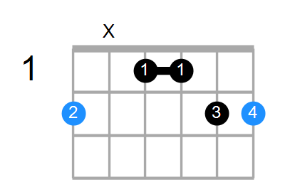 F#6sus2 Chord